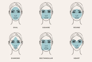 there are six different face shapes